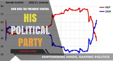 How Presidents Influence and Control Their Political Parties