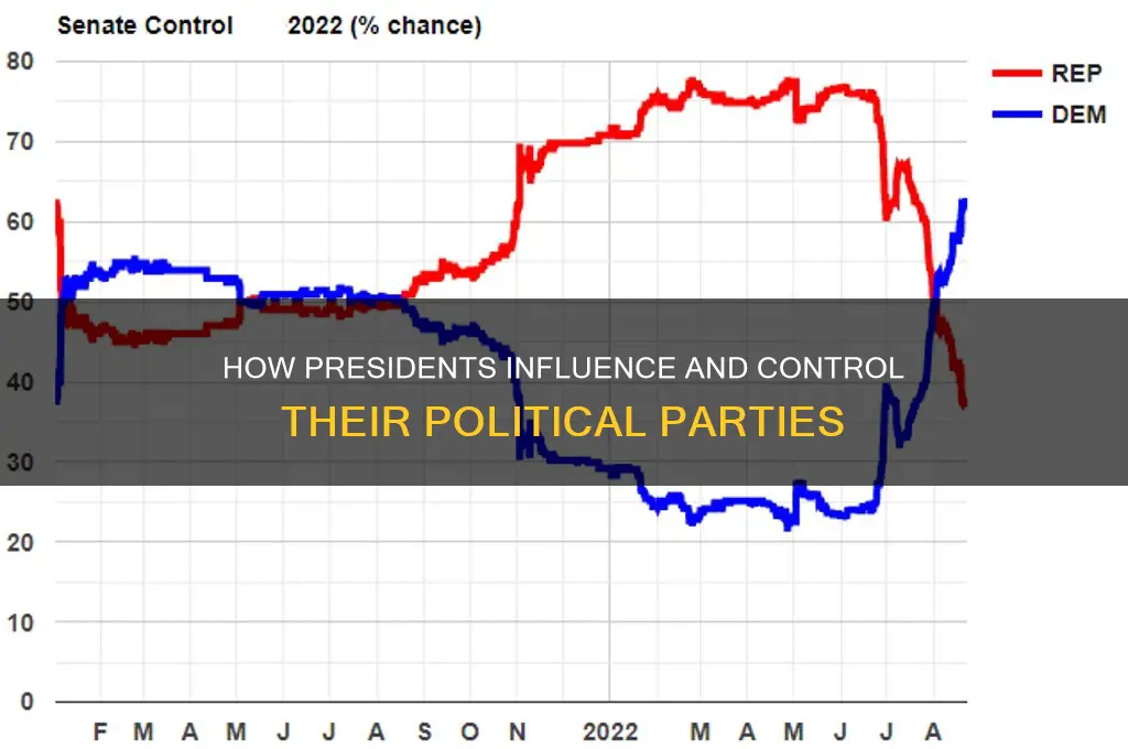 how does the president control his political party