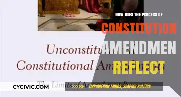 Amending the Constitution: A Reflection of Democracy