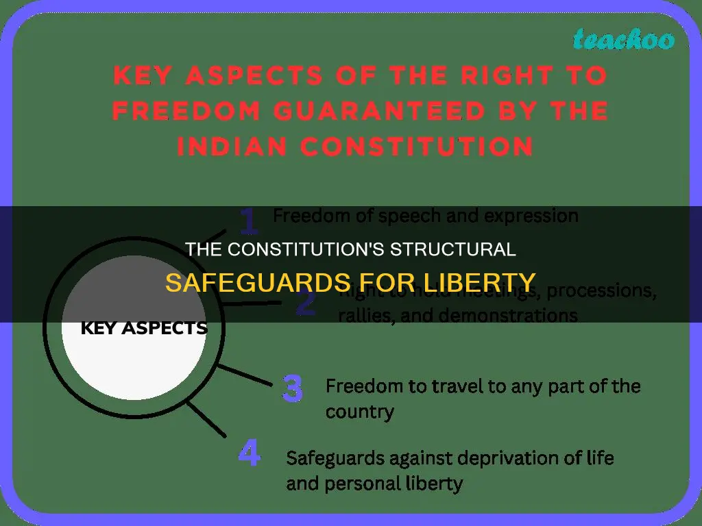 how does the structure of the constitution protect liberty