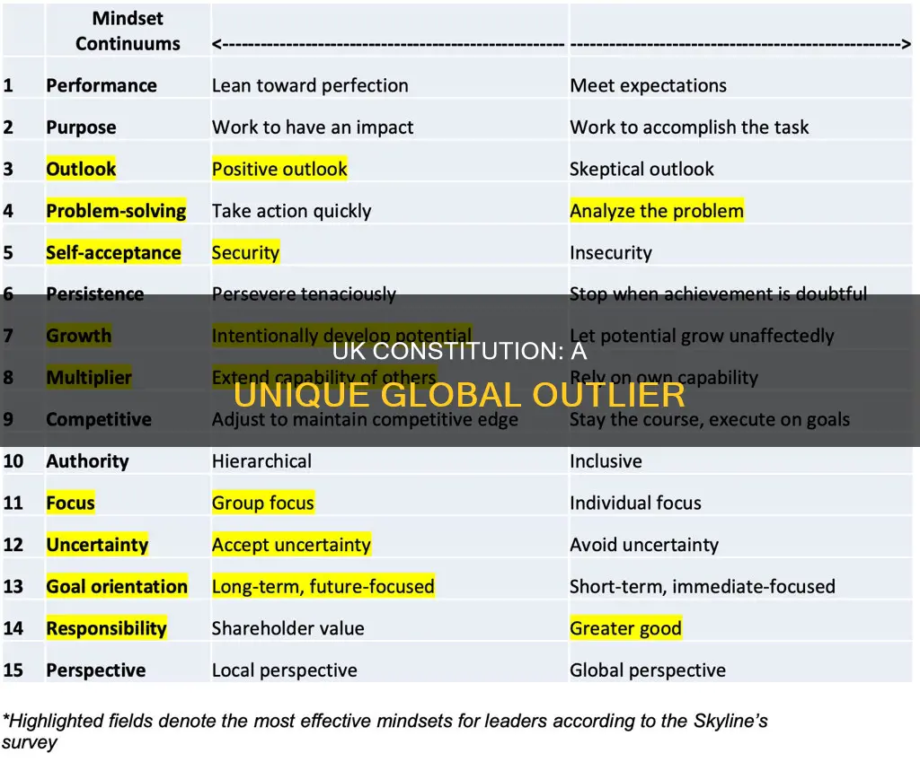 how does the uk constitution differ from other countries