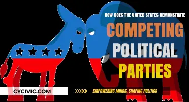 The US Political Landscape: A Battle of Competing Parties and Ideologies