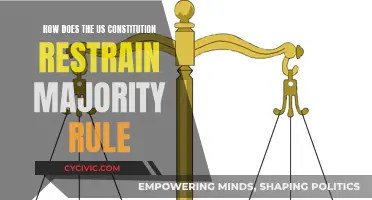 US Constitution: Protecting Minorities from Majority Rule