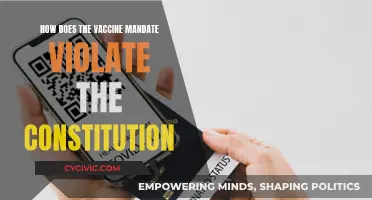 Vaccine Mandates: Unconstitutional Violation of Bodily Autonomy