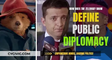 Zelensky's Public Diplomacy: Ukraine's War Messaging
