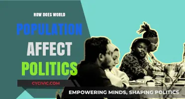 Global Population Dynamics: Shaping the Political Landscape