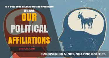Roots of Belief: How Upbringing Shapes Political Identities