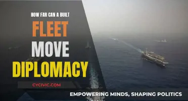 Power Projection: Ships' Reach and Diplomatic Leverage