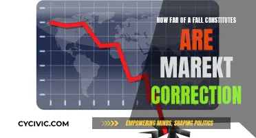 What Percentage Drop Counts as a Market Correction?