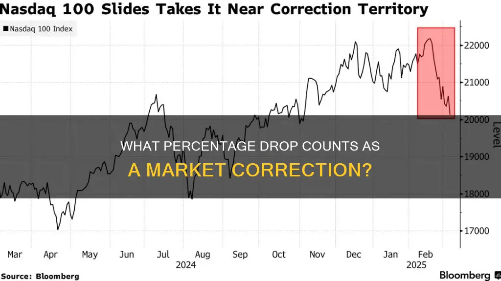 how far of a fall constitutes are marekt correction