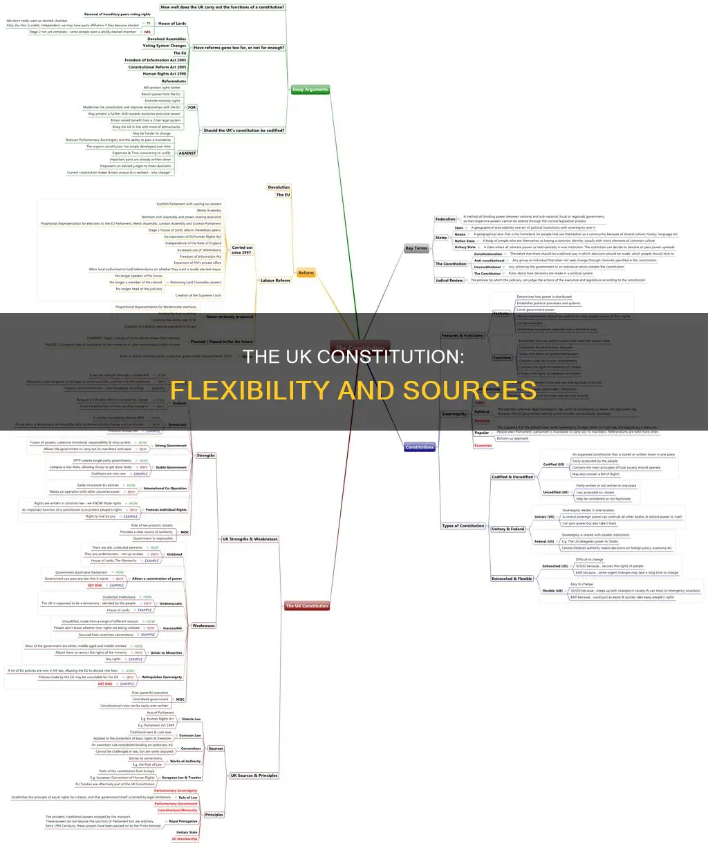 how flexible are the sources of the uk constitution