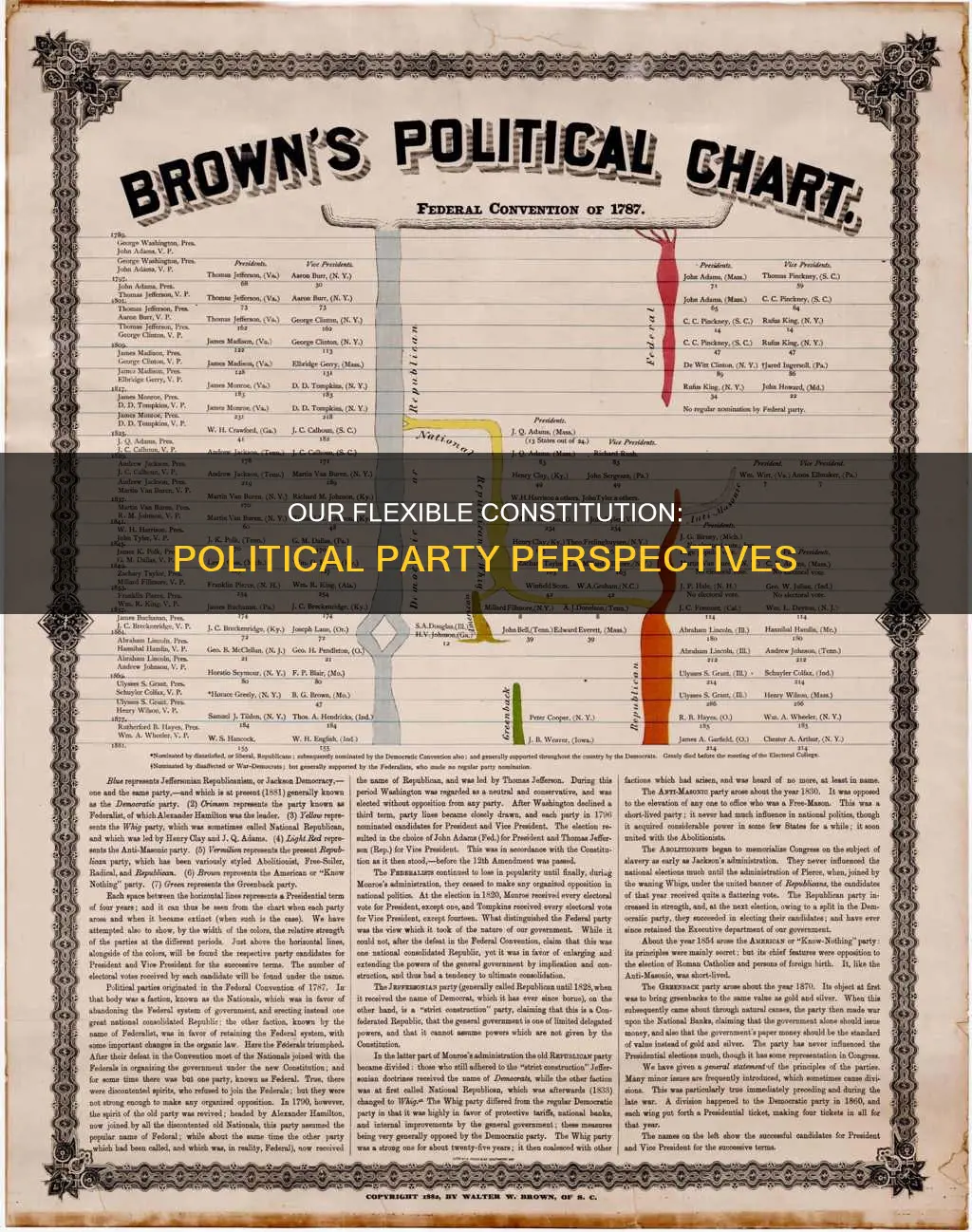 how flexible is the constitution according to each political party