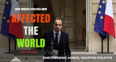France's Political Influence: Shaping Global Affairs