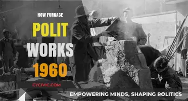 Understanding the Mechanics of 1960s Furnace Politics: A Comprehensive Guide