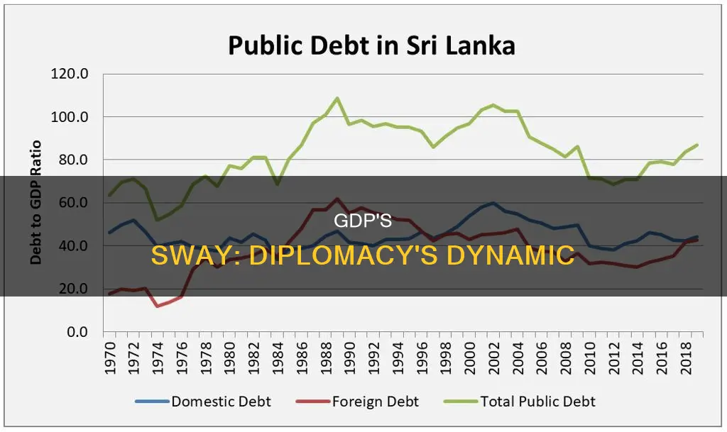 how gdp affects diplomacy