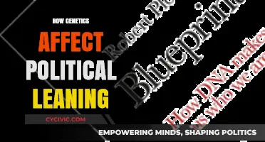 Unraveling the Genetic Blueprint of Political Ideology