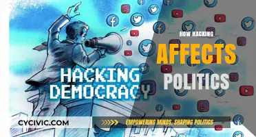 Decoding Democracy: The Impact of Hacking on Political Landscapes