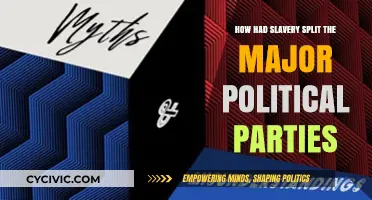 Slavery's Divide: How It Fractured America's Major Political Parties