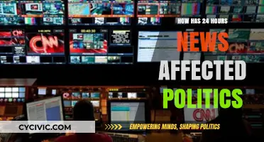 The Impact of 24-Hour News Cycles on Modern Politics