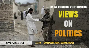 Shifting Perspectives: Afghanistan's Impact on American Political Views