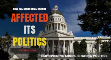 Shaping the Golden State: California's History and Its Political Impact