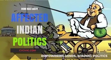 Caste Dynamics: A Critical Examination of Indian Political Landscape