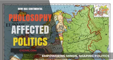 Shaping Politics: The Profound Impact of Continental Philosophy