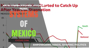 Economic Progress and Political Shifts: Mexico's Transformation Story