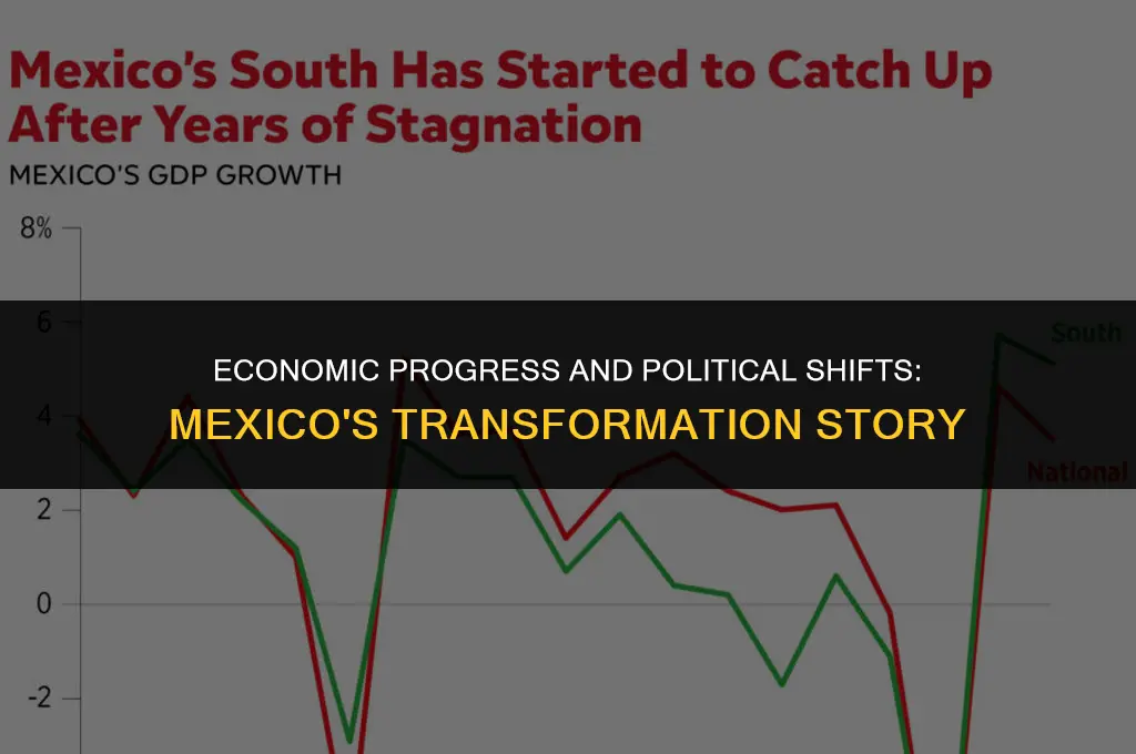 how has economic development affected the political systems of mexico