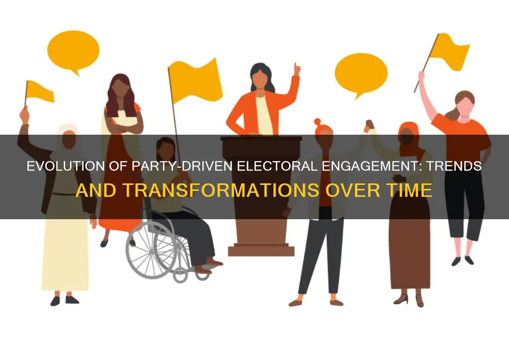 how has electoral participation through political parties changed over time