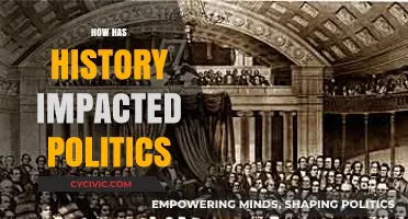 History's Echoes: Shaping Modern Politics and Global Power Dynamics