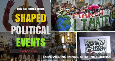 Human Rights: The Catalyst for Political Transformation