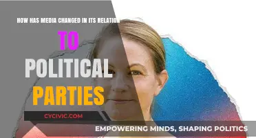Media's Evolution: Shifting Dynamics with Political Parties Over Time