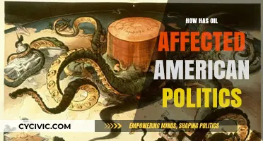 Black Gold Influence: Oil's Impact on American Politics