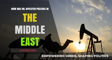 Black Gold and Power Struggles: Oil's Impact on Middle Eastern Politics