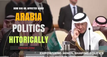 Black Gold and Power: Oil's Impact on Saudi Arabia's Political Landscape