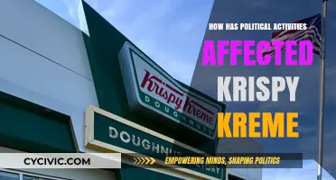 Political Turbulence: The Impact on Krispy Kreme's Business