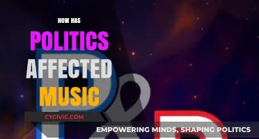 Harmony in Discord: The Impact of Politics on Music