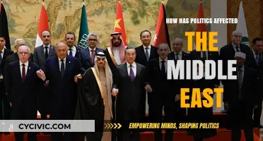 Turmoil and Transformation: Politics' Impact on the Middle East
