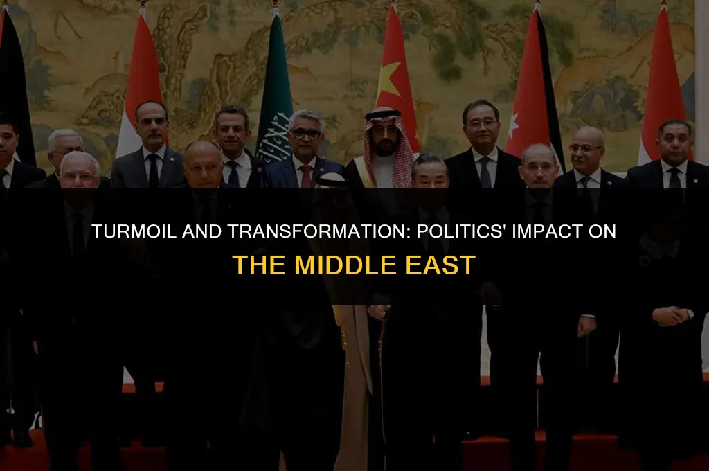 how has politics affected the middle east