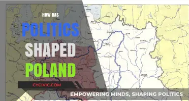 Poland's Political Evolution: Shaping History, Culture, and National Identity