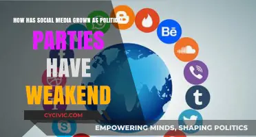 Social Media's Rise: Filling the Void Left by Weakening Political Parties