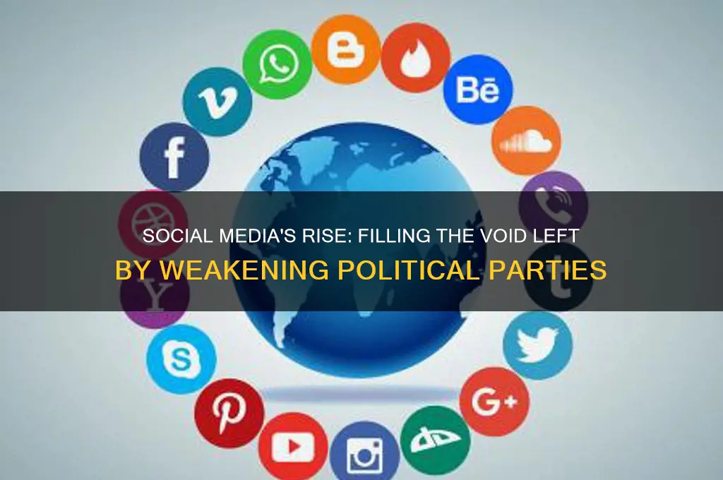 how has social media grown as political parties have weakend