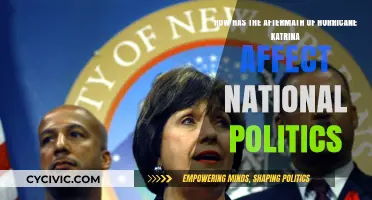 Katrina's Legacy: Reshaping National Politics in the Storm's Aftermath