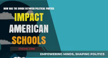 Political Polarization: How Party Divide Shapes American Education Today