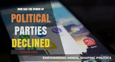 Declining Influence: The Erosion of Political Party Power in Modern Politics