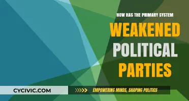 Primary System's Impact: Weakening Political Parties in Modern Politics