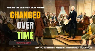 Evolving Political Parties: Shifting Roles and Influence Through History