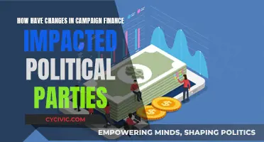 Campaign Finance Changes: Impact on Political Parties