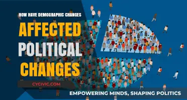 Shifting Demographics: The Catalyst for Political Transformation
